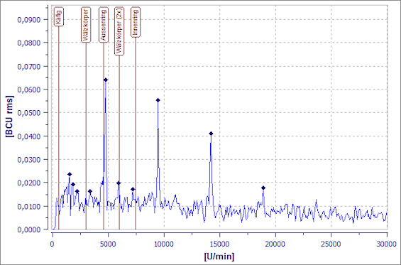 bearing-symptom-cursor_de.png