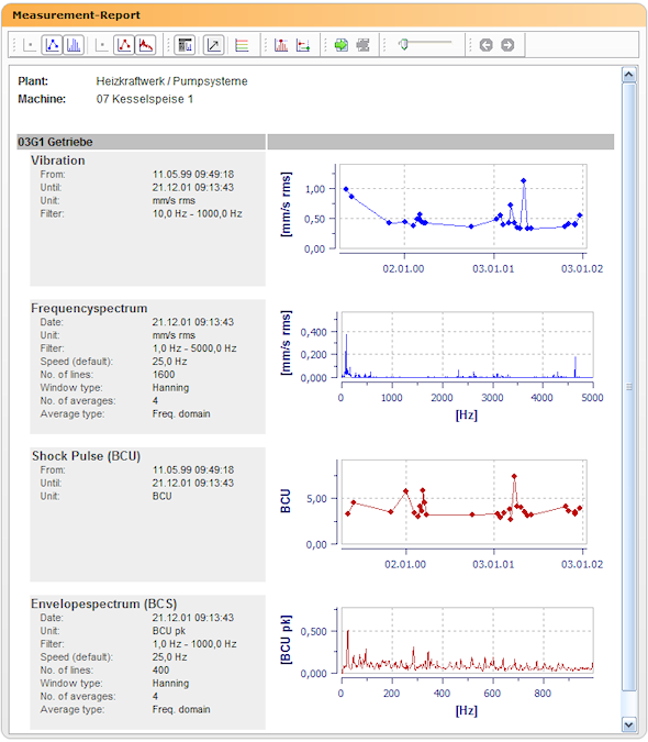 measurement-report_en.png