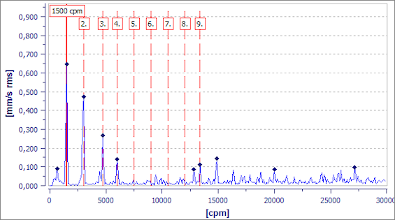 true-harmonic-cursor_en.png